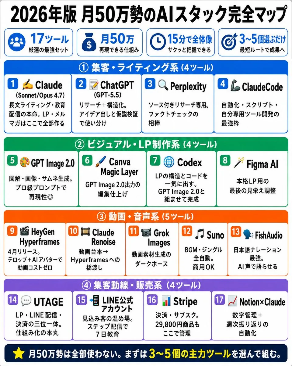 Japanese AI Stack Infographic Map reference