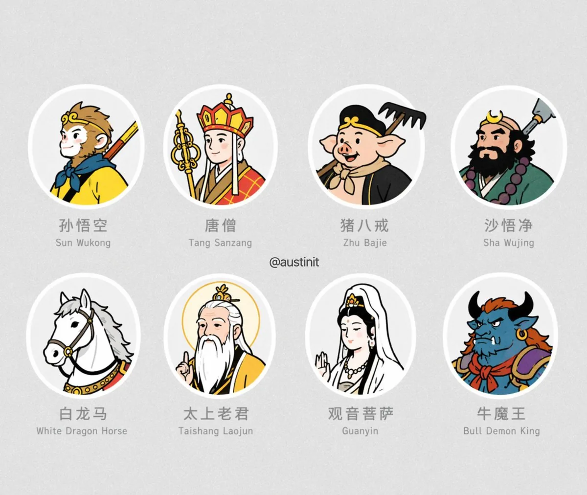 Journey to the West Avatar Grid reference