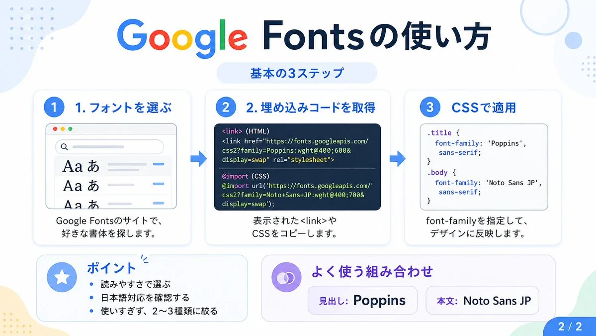 Google Fonts Japanese Tutorial Infographic reference