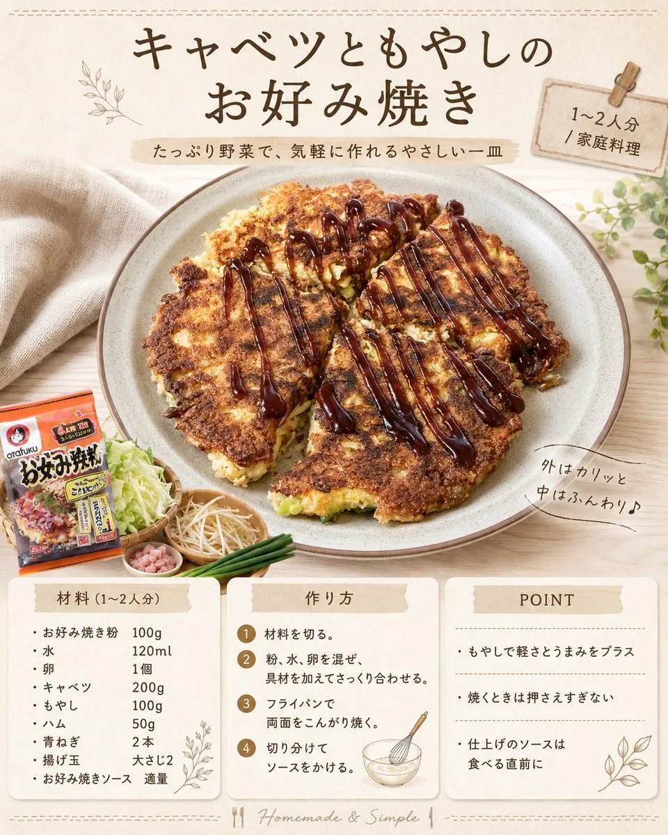 Japanese Okonomiyaki Recipe Card reference
