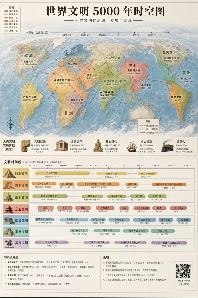 World Civilization Spatiotemporal Map reference
