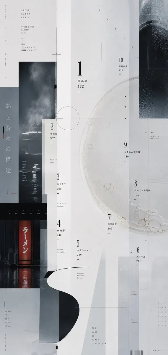 Experimental Ramen Ranking Poster reference