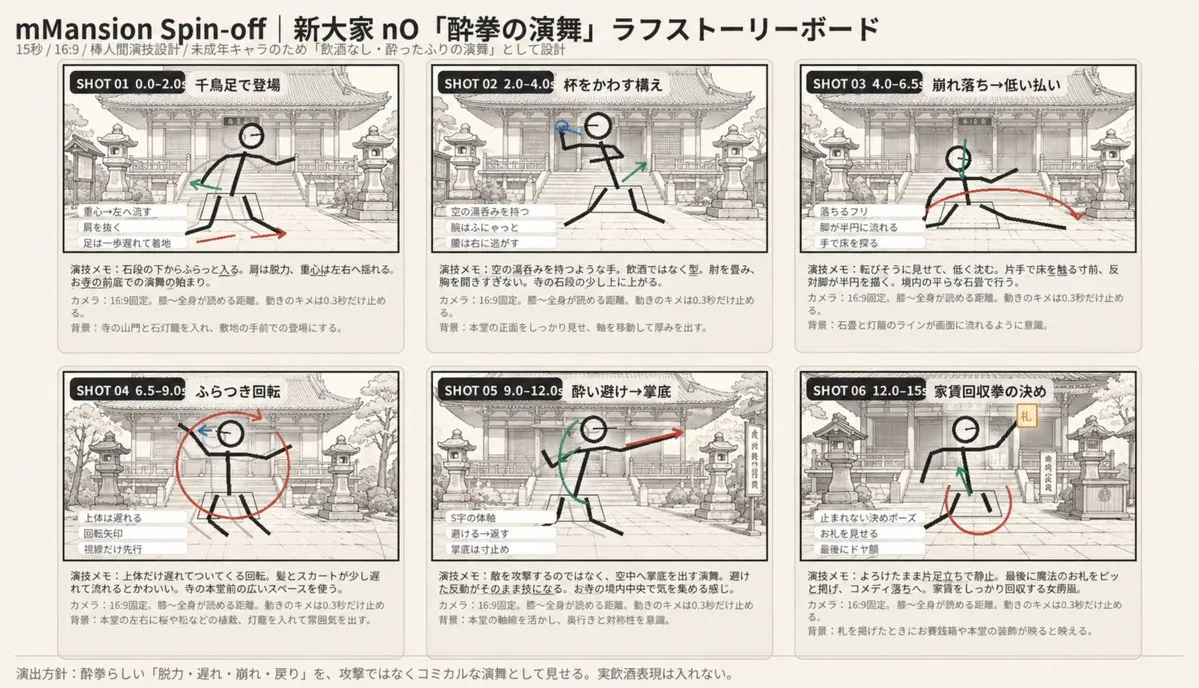 Six-Panel Drunken Kung Fu Storyboard reference
