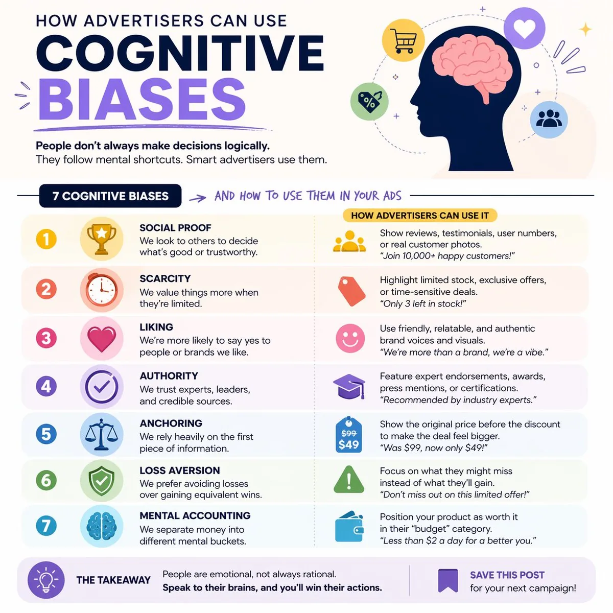 Cognitive bias Instagram infographic reference
