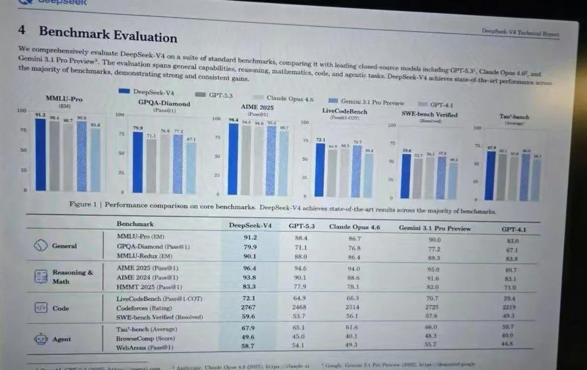 Leaked AI Benchmark Report Photo reference