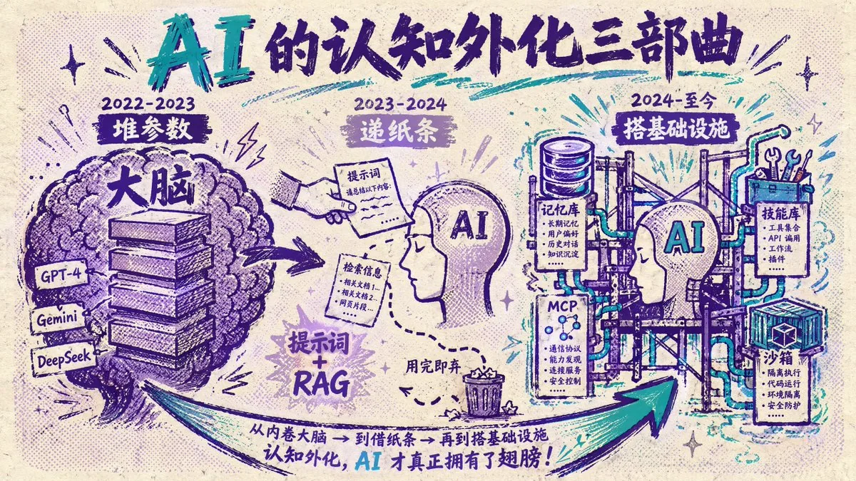 Chinese AI Evolution Infographic Poster reference