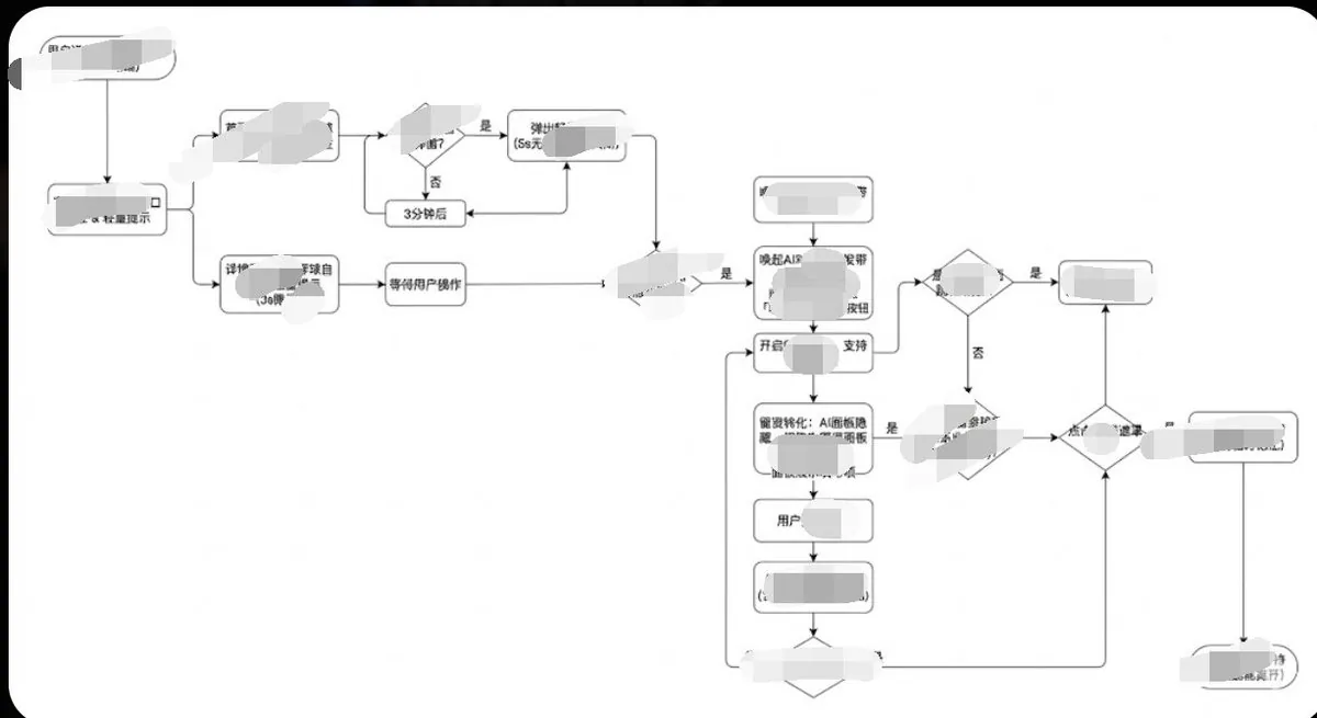 Minimalist Flowchart/Diagram Generation Style Guide reference