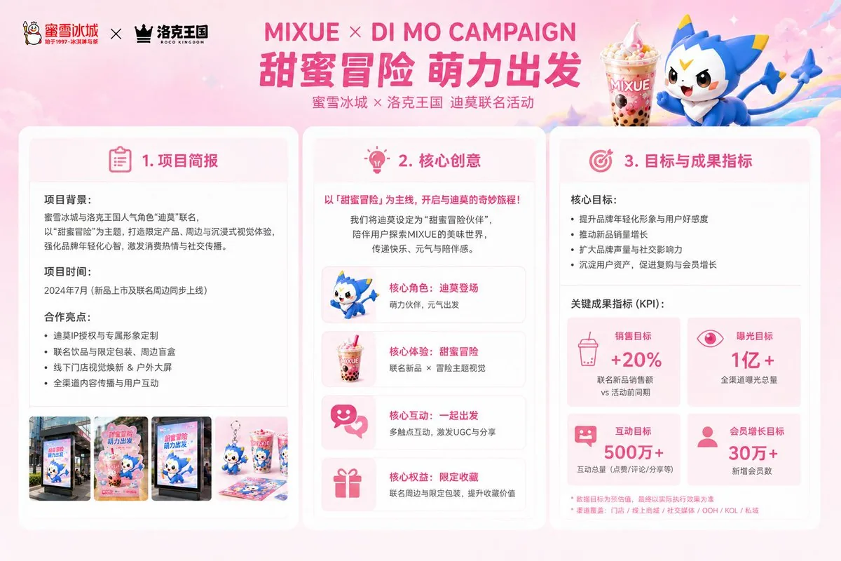 Mixue Di Mo Campaign Proposal Slide reference