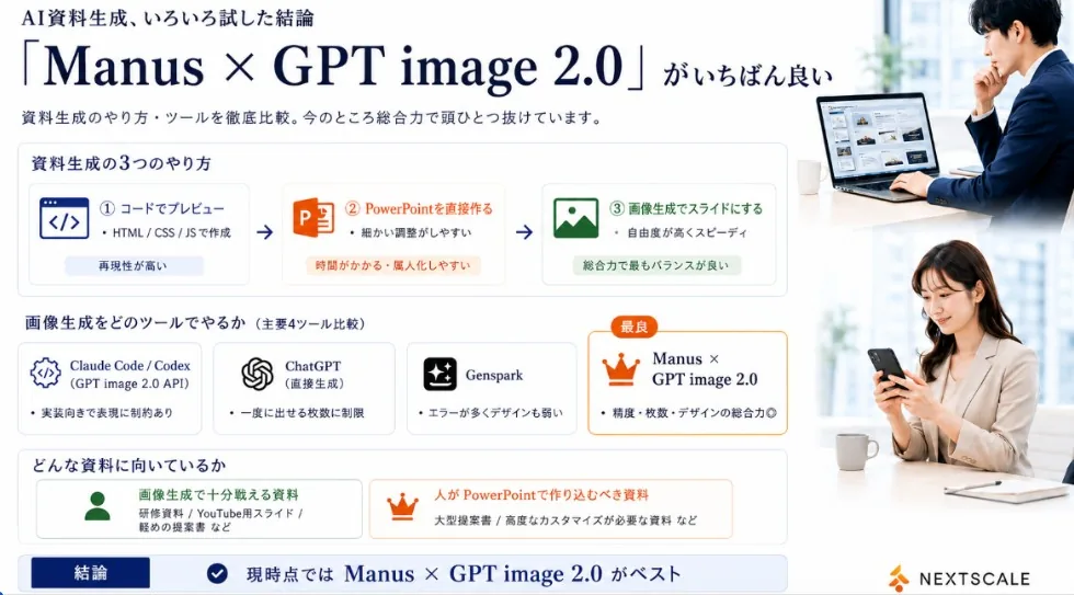 Manus GPT Image 2.0 Comparison Slide reference