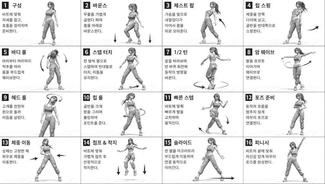Dance Movement Reference Sheet reference