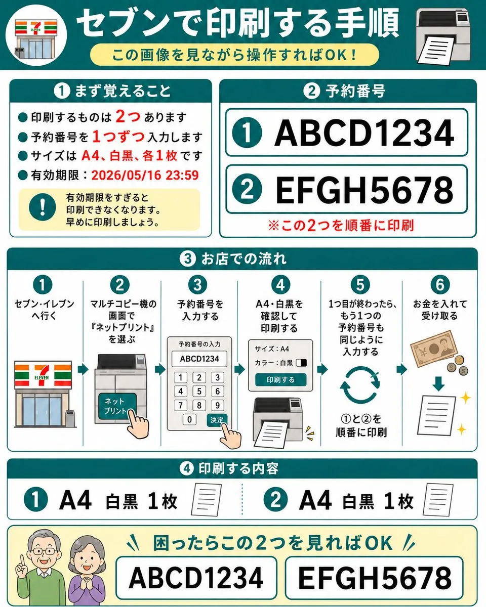 7-Eleven Net Print Instruction Sheet reference
