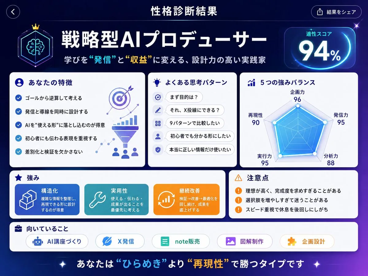 Personality Diagnostic UI Generator reference