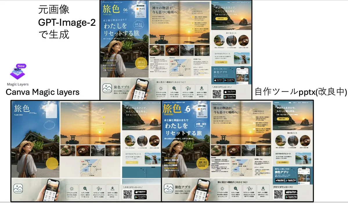 Travel Ad Conversion Comparison Slide reference