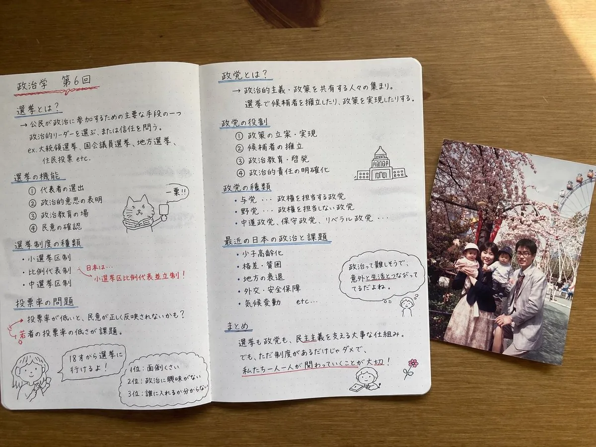 Handwritten Japanese Study Notes with Photograph reference