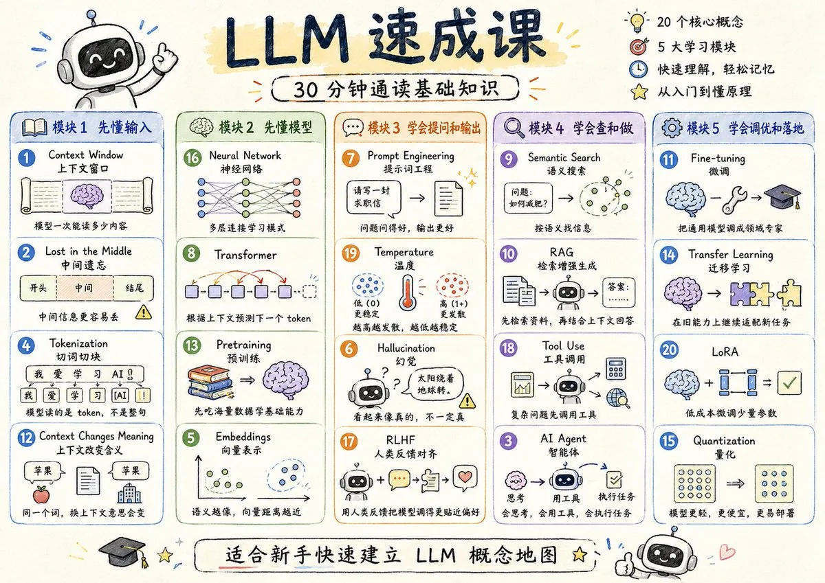 LLM Crash Course Visualizer reference