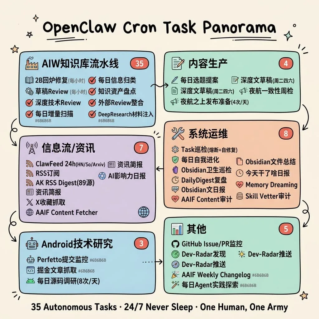 Hand-Drawn Cron Task Panorama reference