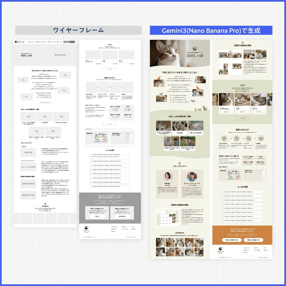 Web page design from reference wireframe reference
