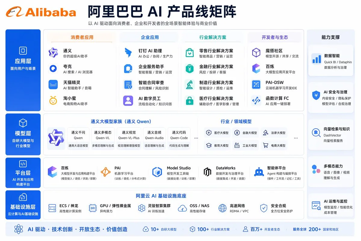 Corporate AI Product Line Infographic reference