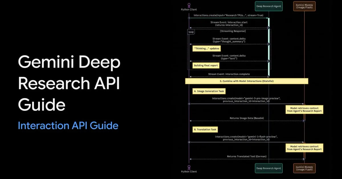 Gemini Deep Research API Use Case reference