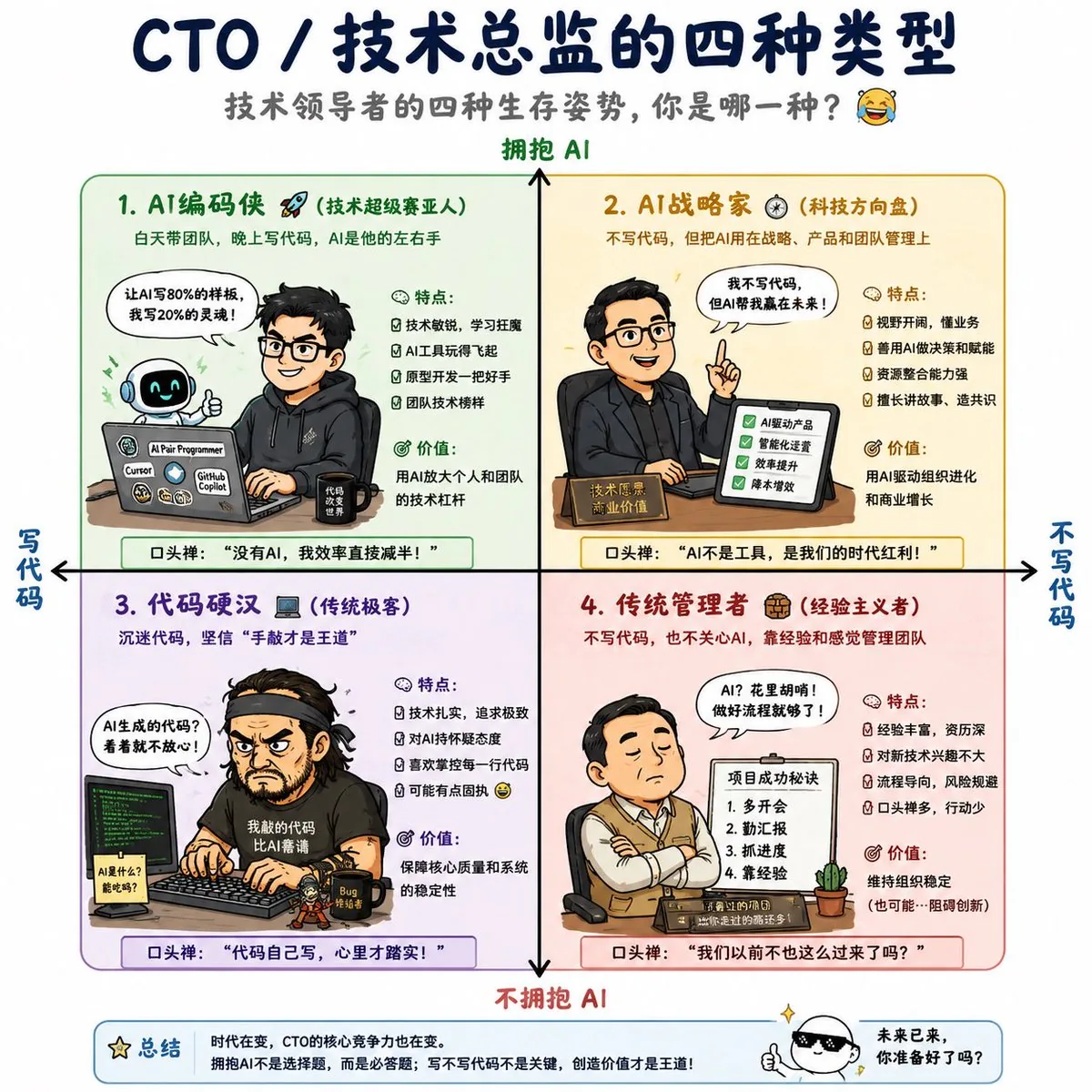 Four Types of CTO Infographic reference