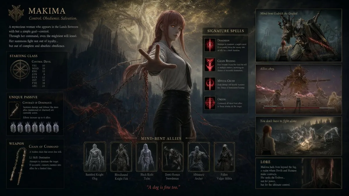 Dark Fantasy Makima Build Sheet reference