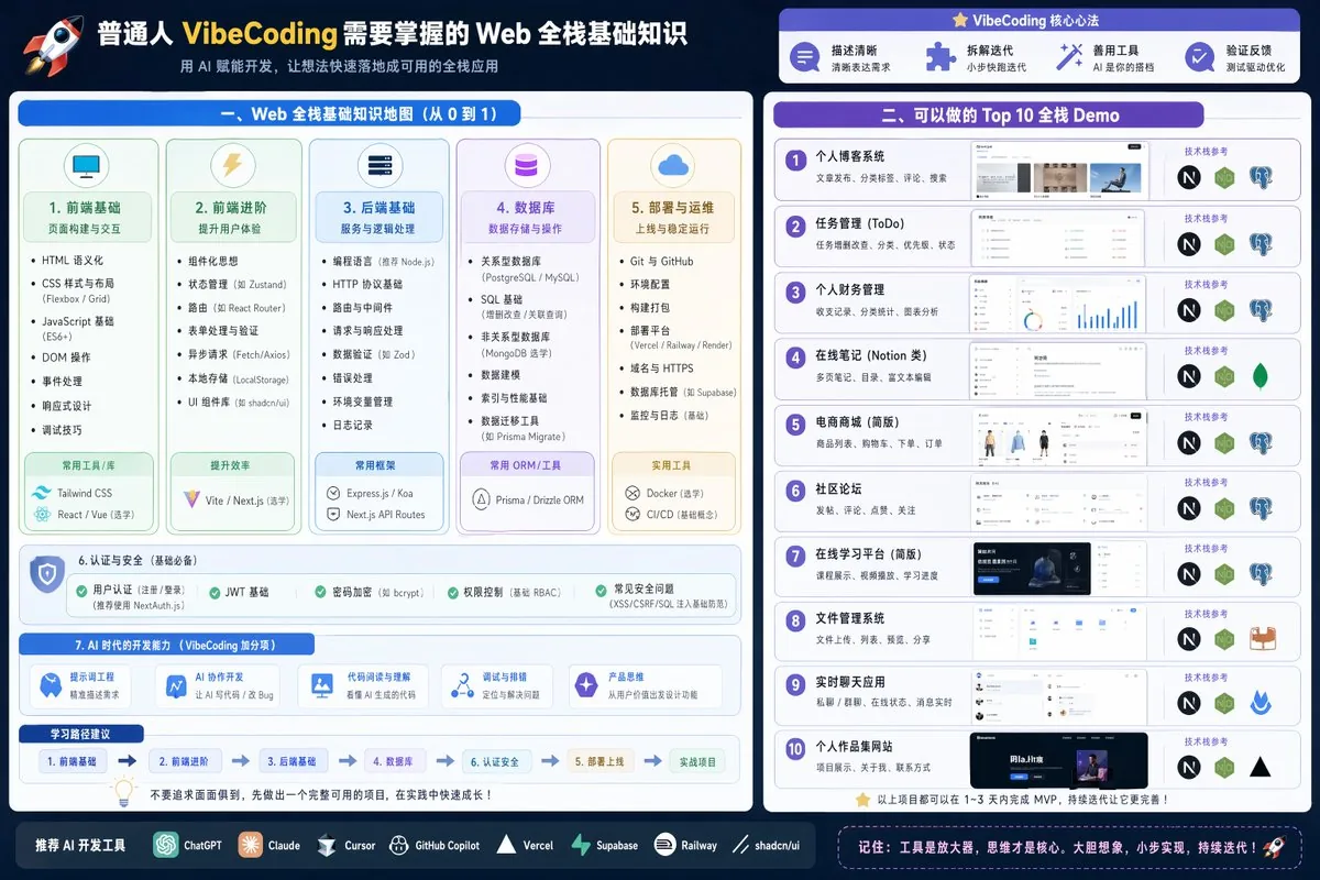 Full Stack Knowledge Visualization reference