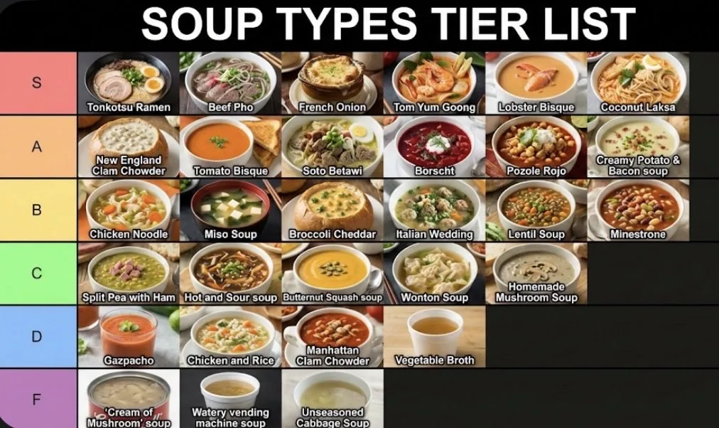 Two-Step Tier List Generation Prompt reference