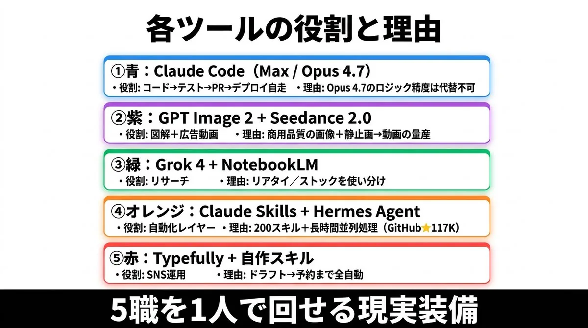 Japanese AI Tools Role Infographic reference