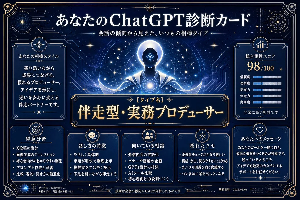 ChatGPT Analysis Diagnosis Card reference