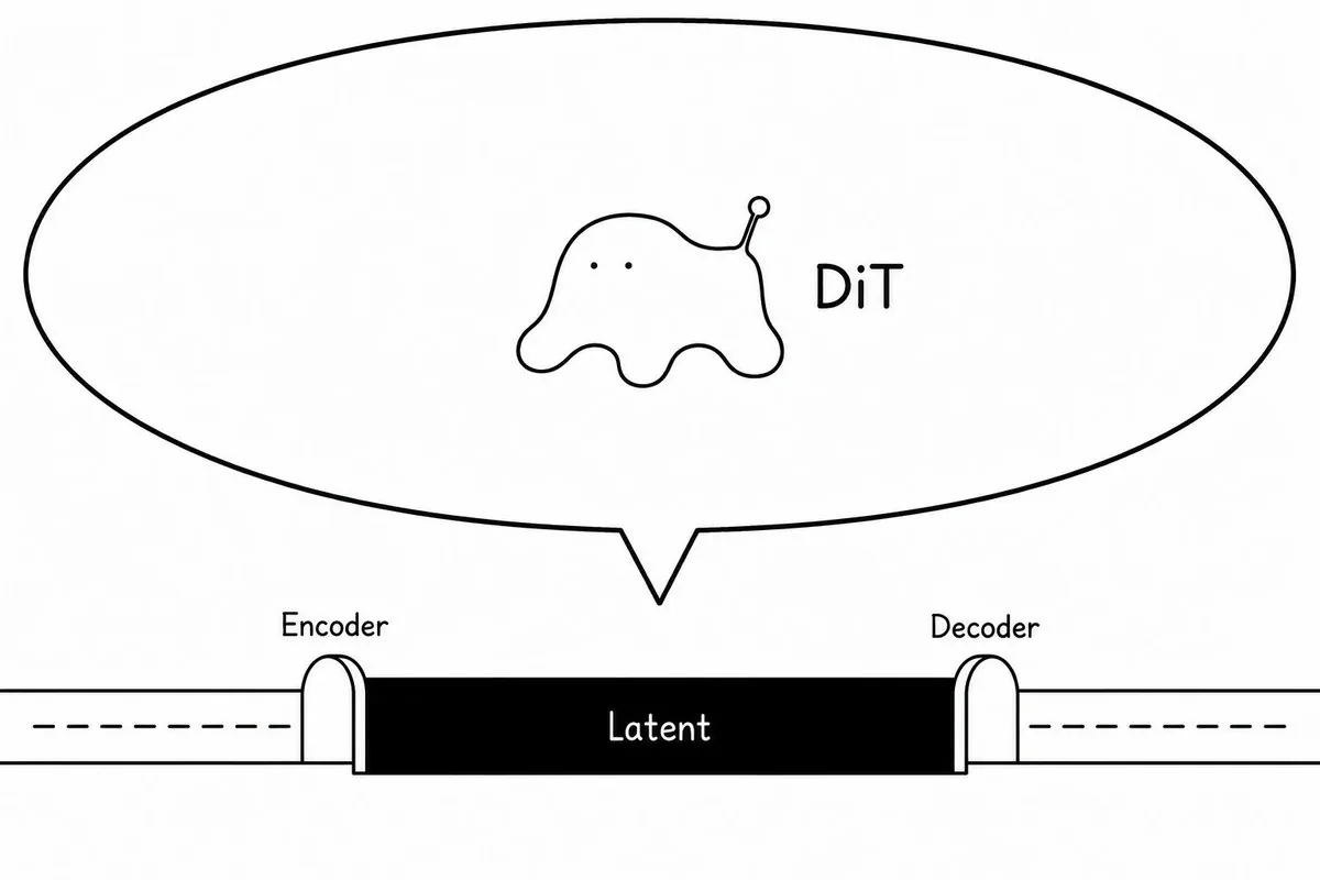 DiT Parasite in Autoencoder Latent Diagram reference