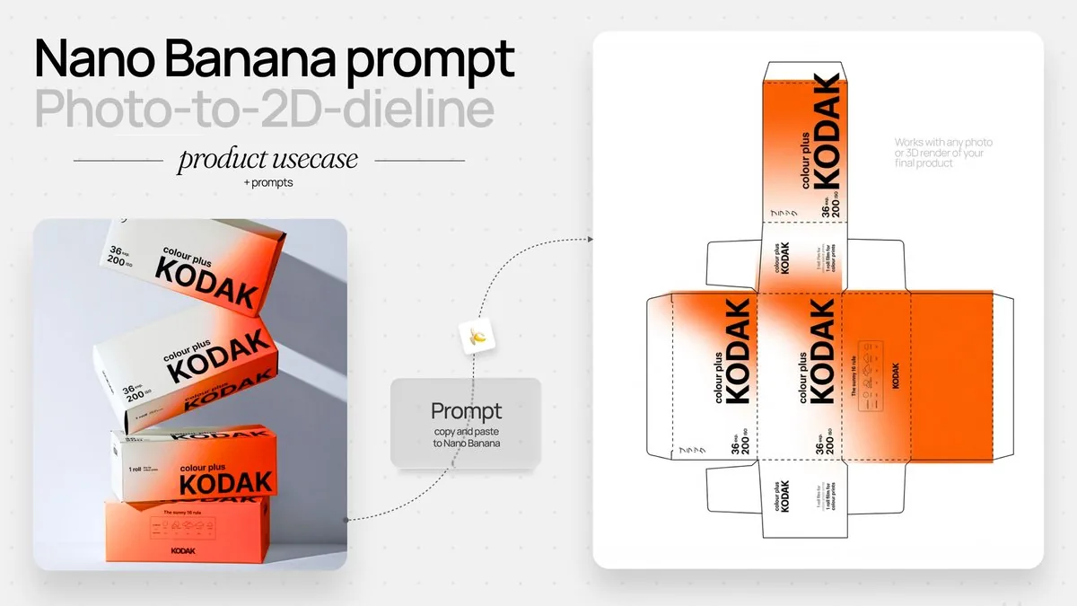 Photo to Product Packaging Dieline Prompt reference