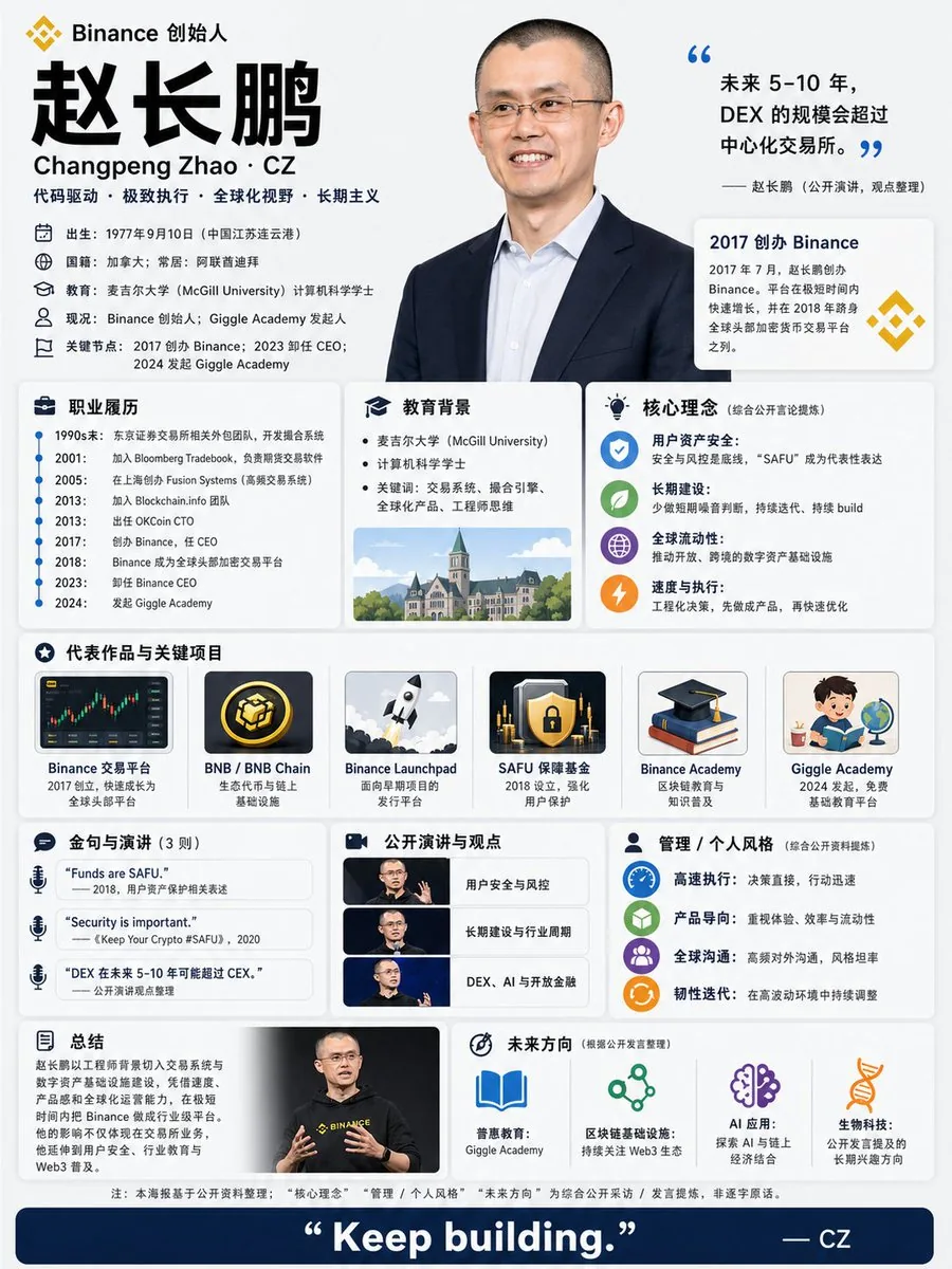 CZ Biography Infographic Poster reference