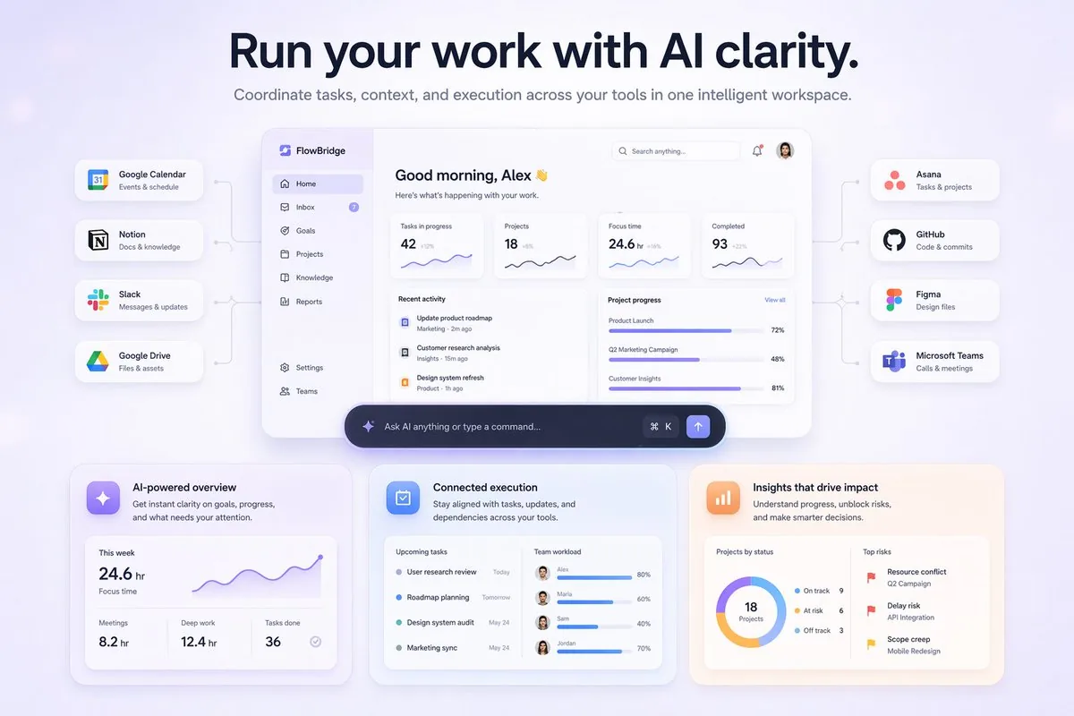 SaaS AI Dashboard Landing Page reference