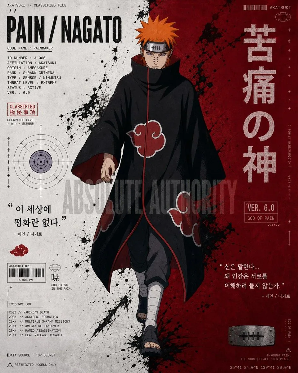 Anime Character Editorial Poster Prompt reference