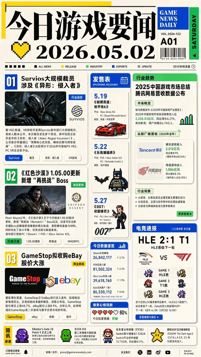 Game News Daily Front Page reference